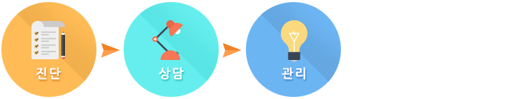 진단-상담-관리